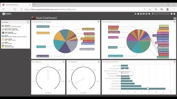 Tackle Your IT Headaches (ITAM & DCIM)