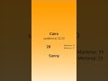 Simple weather app using flutter #dart #flutter #fluttercoding #mobileappdevelopment