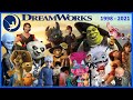 Evolution  of DreamWorks Animation Productions (1998 - 2021)