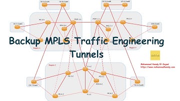 Backup MPLS Traffic Engineering Tunnels