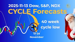 Download Lagu Bearish Divergence | Dow at New Highs, S\u0026P \u0026 NDX Lag MP3