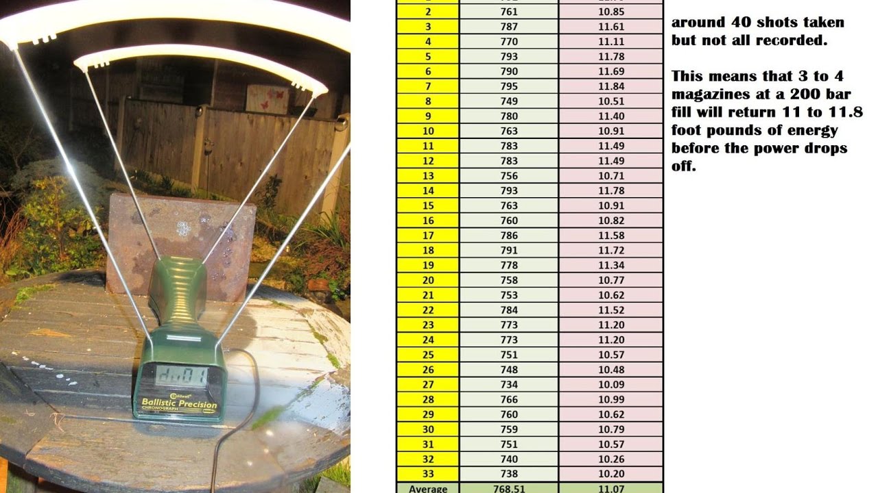 Chronograph results for hammer spring adjustment Falcon prairie B 20 03