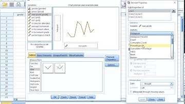 SPSS Diagrams - Frequency polygon of scale (via Chart Builder)