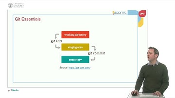 Git essentials | 8/83 | UPV