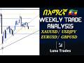 🔵weekly market analysis 15/03/2026🔵