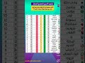 ترتيب الدوري المصري وترتيب الهدافين ونتائج مباريات اليوم #الدوري_المصري