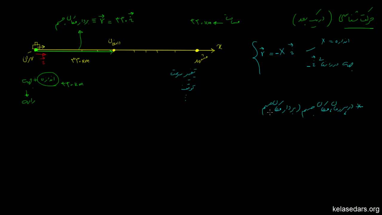 حرکت در یک بعد ۲ - بردار مکان و معادله حرکت