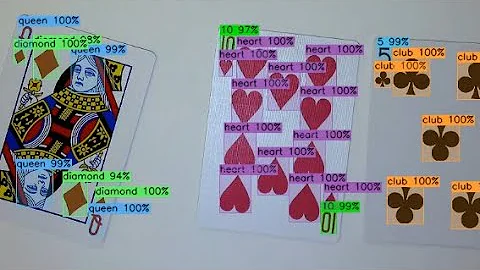 Sizing Darknet/YOLO neural networks to find small objects