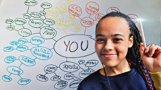 Mind Mapping (Lets Create A Mind Map)
