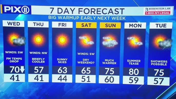 Midweek Warmth But Comes With The Threat Of Showers