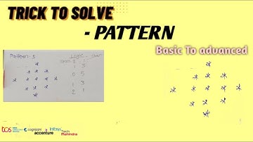 Pattern Problem: Print a Diamond-Shaped Star Pattern in Java | Build the Logic