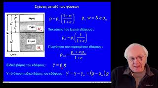 MK Soil Mechanics   Lecture 1&2 Part 3 2021-02-24