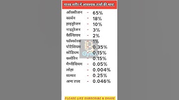 मानव शरीर में तत्वों की मात्रा |human body gk |sceince gk |Sharir me tatvo ki matra #gk #basicgyan