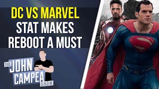 DC Vs Marvel Stat That Makes DC Reboot Absolutely Essential