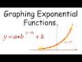 Graphing Exponential Functions: (Transformations)
