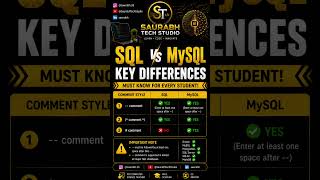 SQL vs MySQL Comments Explained | Direct Questions in EMRS DSSSB KVS NVS HPSC TGT PGT CS Exams |CBSE