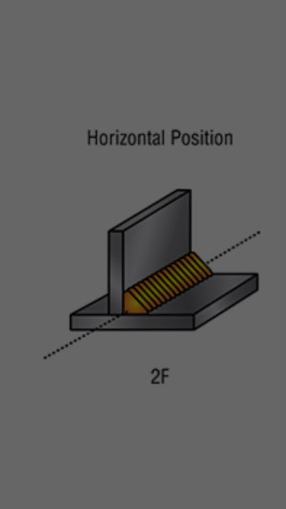 What is 1G, 2G, 3G, 4G, welding position?