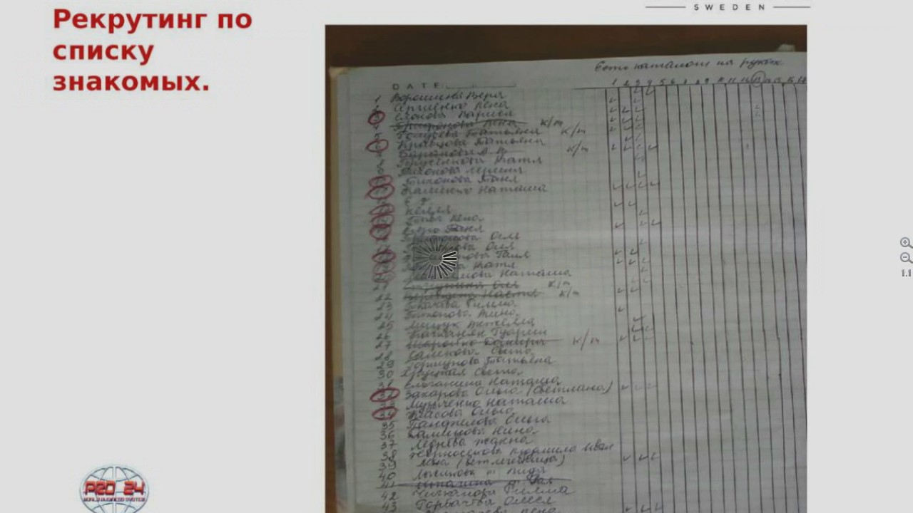 Рекрутинг Ирина Трифонова - YouTube