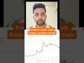 Trading rule | breakout | retest