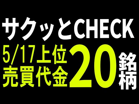 売買代金上位20銘柄の株式テクニカルチャート分析