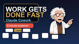 What is Claude Cowork? Anthropic's AI Tool Explained"
