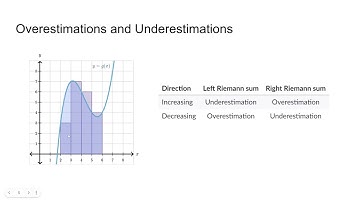 Riemann Sums Demonstration Video