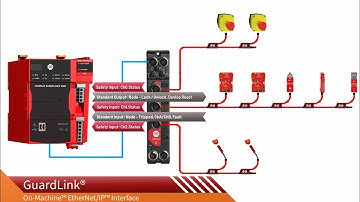 GuardLink 432ES-IG3 Interface Module - GuardLogix Data Flow