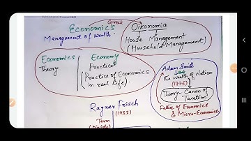 Economics||Introduction||jkssb|Lec1#FAA Economics