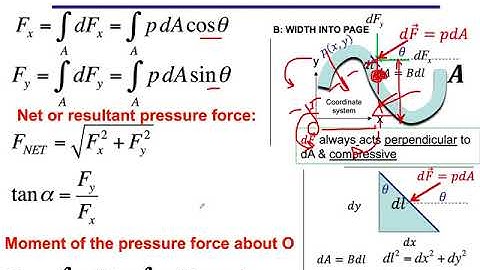 MECH516 Lecture#6  Introduction to Aerodynamics