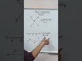Every big concept in math,start with simple figures