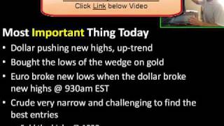 Sideways Markets day trading strategy for dollar index, crude oil, gold, euro and Russell futures