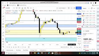  101 Understanding Entries Gold (XAUUSD) Is Now Heading Back Up TP.12📉📊📈♾️💯💰🪙💵 Gold Head Up 