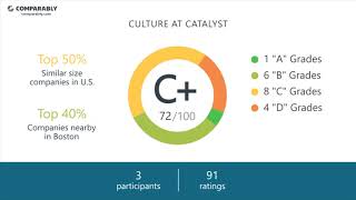 Catalyst Employee Reviews - Q3 2018