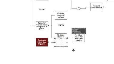 Create separate connector arrows from a text box
