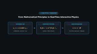 Details Simulating Inelastic Bouncing Ball (Day 9) News