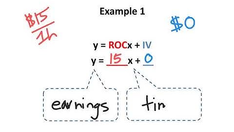 Rate of Change and Initial Value (Table of Values) - Advanced
