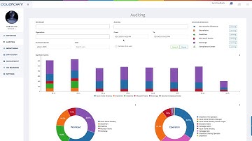 Investigating activity on a SharePoint file