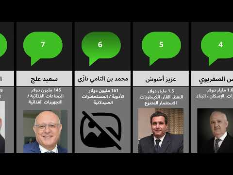 أغنى 10 رجال في المغرب قائمة المليارديرات وأصحاب النفوذ 2025