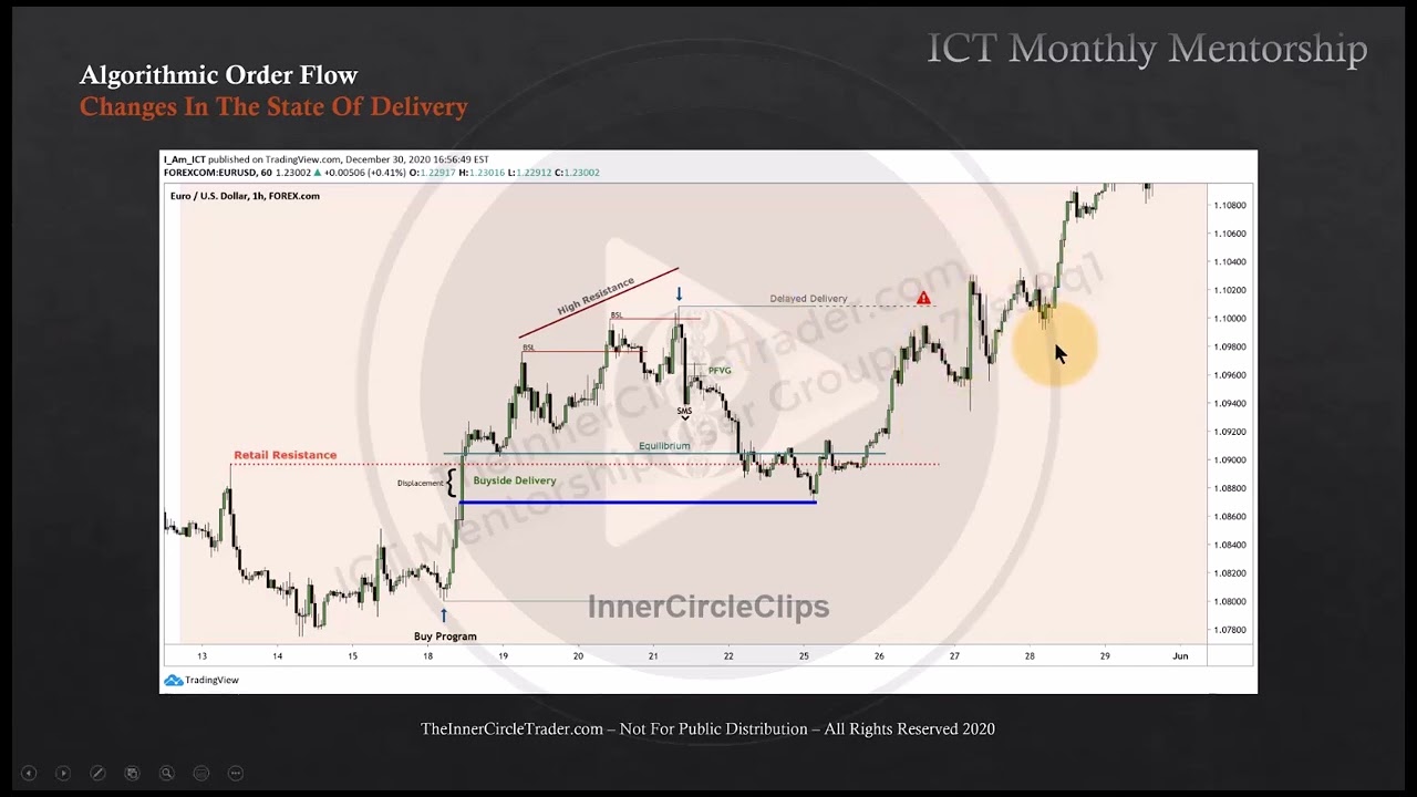 How Algorithmic Signatures Form In Price Delivery
