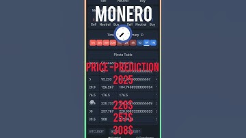 #monero #xmr XMR price prediction #priceprediction #crypto