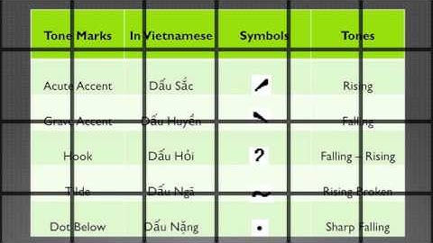 Learn Vietnamese Lesson 2: Pronunication Guide Part I