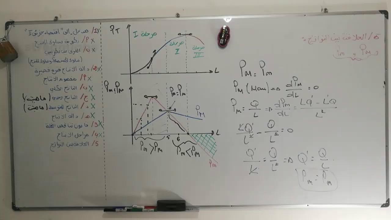 دالة الإنتاج _ فترة قصيرة
