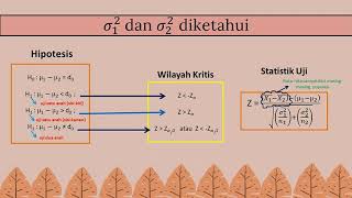HYPOTHESIS TEST OF THE MEAN OF TWO POPULATIONS