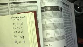 Building a one shot with the Tome of Adventure Design by Frog God Games