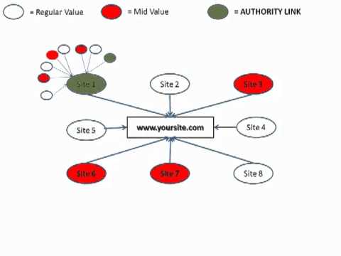 backlinks 2025