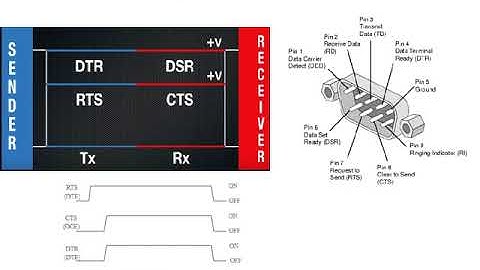 Basics of RS232 & RS485 Serial Communication Part1
