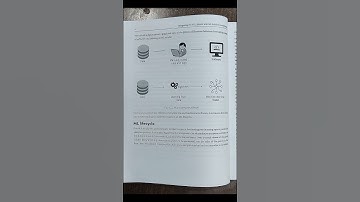 Go in-depth into the ML lifecycle. #artificialintelligence #ailearning #pythonprogramming