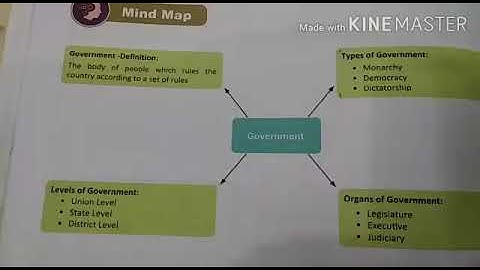 MLZS JHANSI CLASS 6 Social Science Civics Chapter 3 What is Government Lecture 1