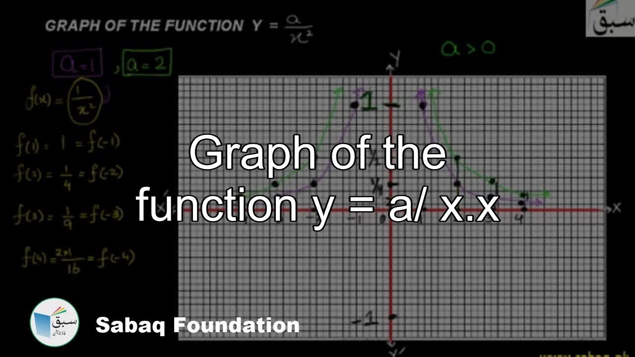 График функции y 13 6 x b