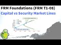 Capital market line (CML) versus security market line (SML), FRM T1-8